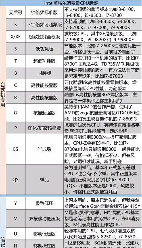 vgpu显卡的含义是什么？有什么特点？  第1张
