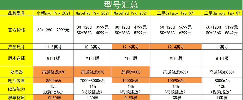 平板电脑画画直播的设置方法是什么？  第2张