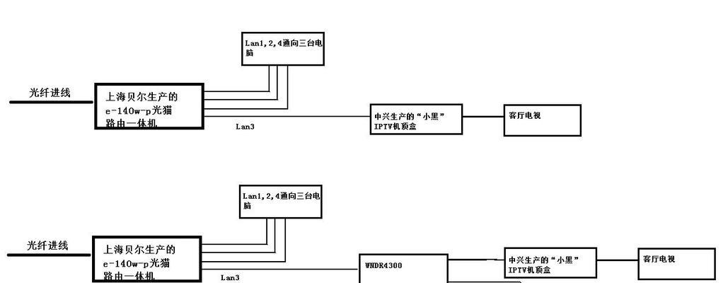 电信中兴机顶盒电源线接法是什么？接错会有什么后果？  第3张