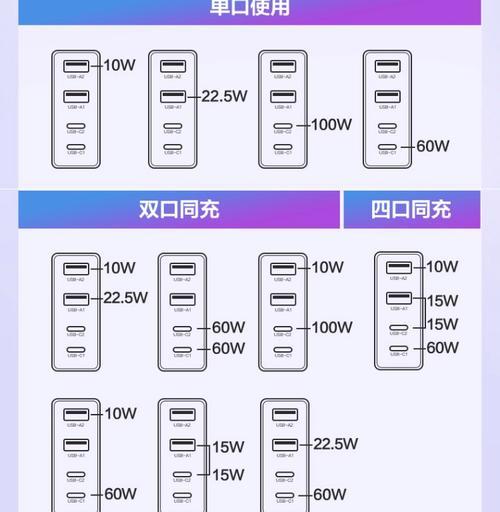 苹果电脑充电器数据盒使用方法是什么？使用中常见问题如何解决？  第1张
