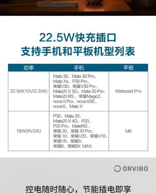 数据线功率如何辨别？错误选择有什么影响？  第1张