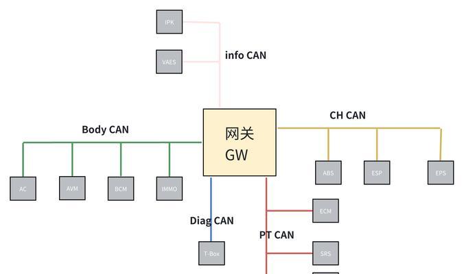 出租房用的网关是什么意思？如何选择合适的网关设备？  第3张