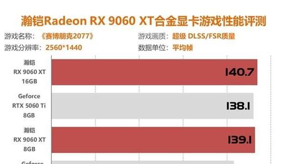 rx5000显卡的性能档次如何？适合哪些类型的游戏或应用？  第3张