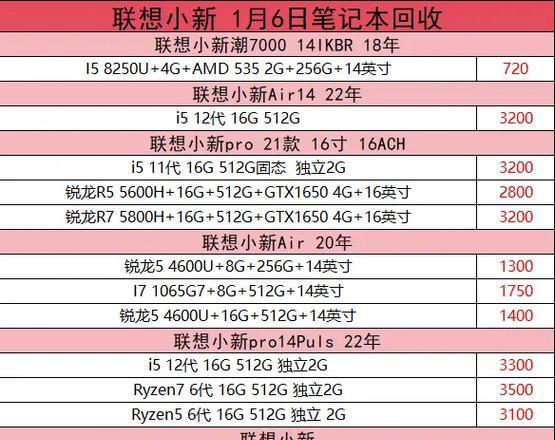 联想小新软件频繁闪退怎么办？如何解决？  第2张