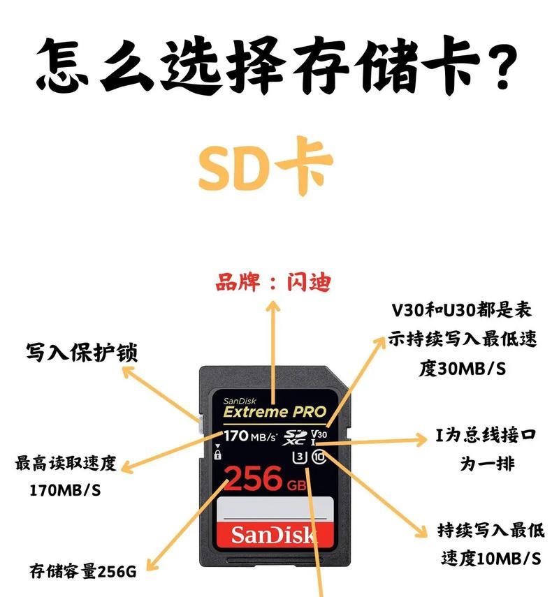 数码相机内存满了怎么清理？有哪些有效的方法？  第1张