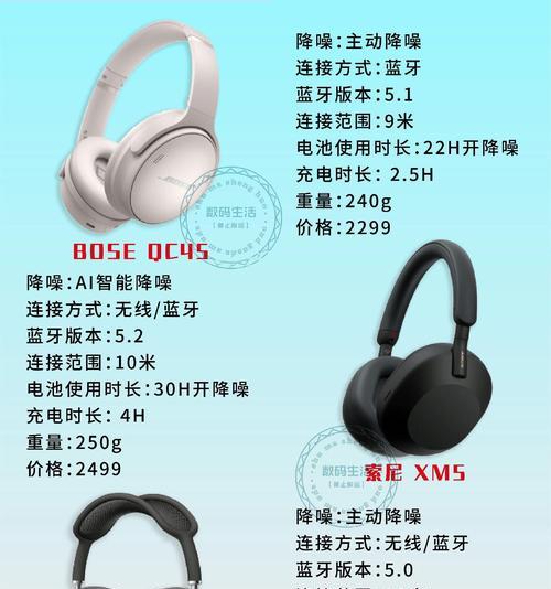专用蓝牙单筒耳机使用方法是什么？使用中常见问题有哪些？  第2张