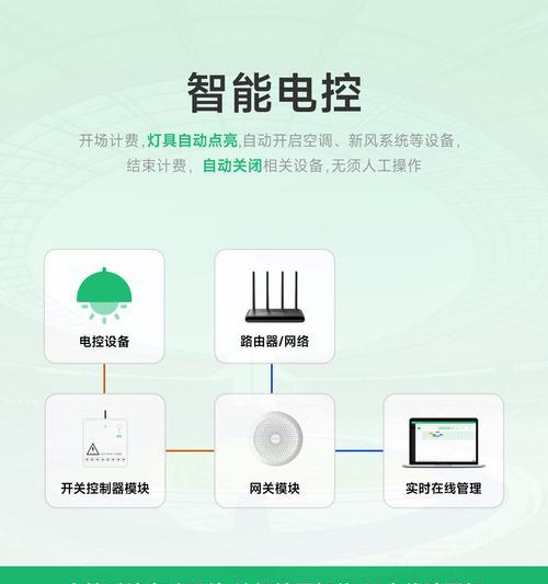 智能多模块网关2的主要用途是什么？使用后有什么好处？  第2张