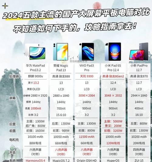 如何挑选好用的平板电脑？  第1张