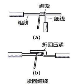 天猫苹果数据线拆怎么缠回去？正确缠绕方法是什么？  第1张
