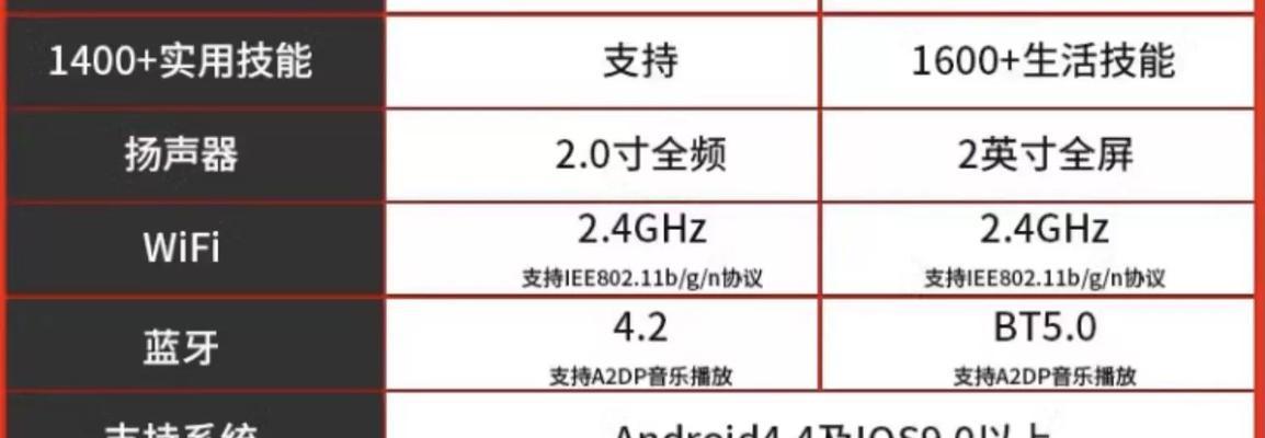小爱智能音箱使用国补的方法是什么？  第2张