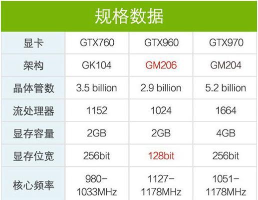 gx5显卡的性能如何？  第3张