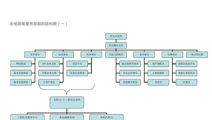 五方通话服务器搭建步骤是什么？  第2张