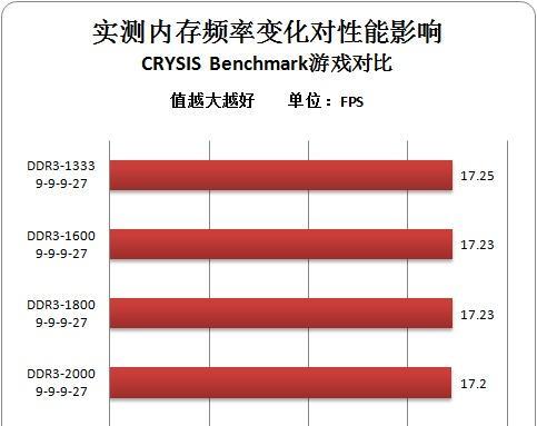 购买显卡需要满足哪些条件？  第3张