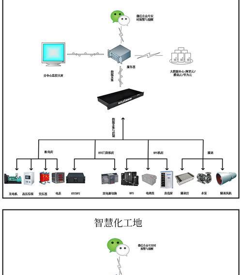 4g网关采集服务器使用方法是什么？使用中应注意什么？  第3张