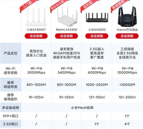 小米智能华为路由器连接步骤是什么？遇到问题如何解决？  第2张