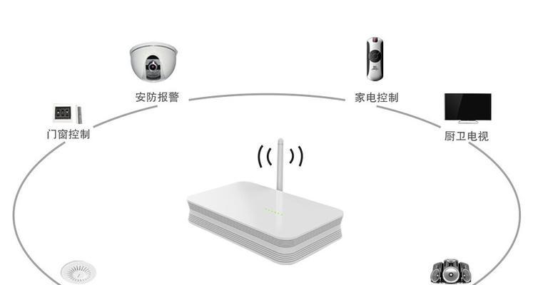 备用网关使用方法是什么？如何正确设置？  第3张