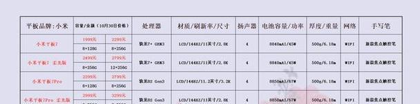 小米平板7查看运行内存方法？性能如何评估？  第2张