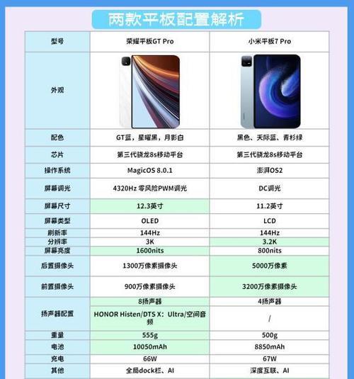 小米平板7查看运行内存方法？性能如何评估？  第1张