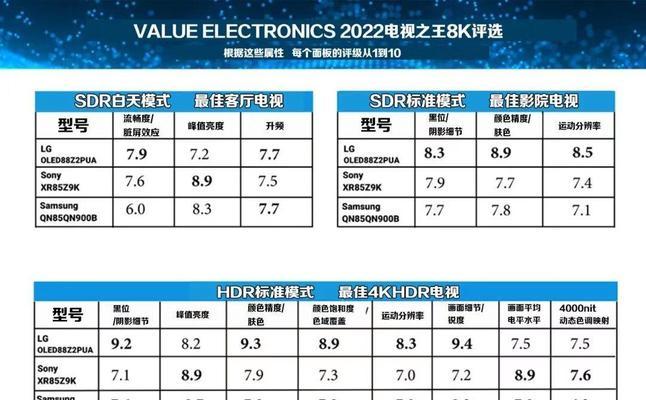 最贵的电视机安装费是多少？  第2张