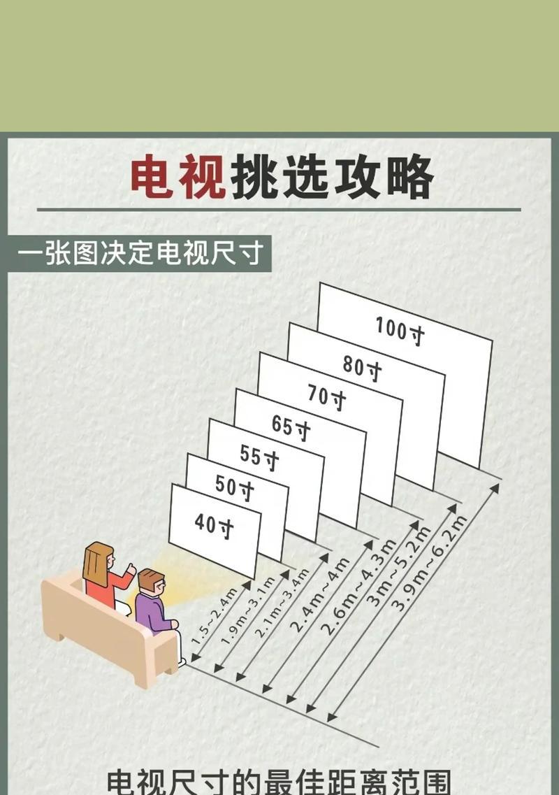 最贵的电视机安装费是多少？  第3张