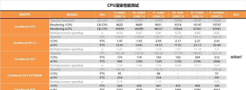 英伟达的I5cpu怎么样？性能和价格对比如何？  第2张
