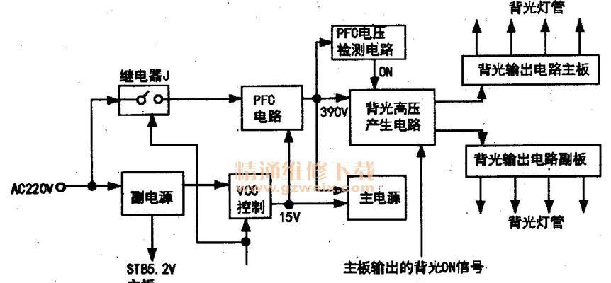 背光会烧电源板吗？原因是什么？  第1张