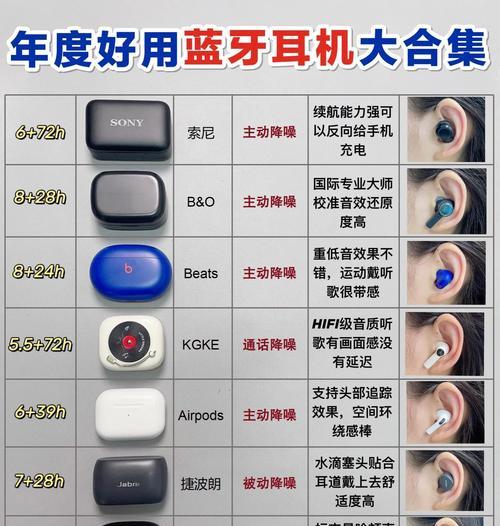 小款蓝牙耳机使用方法？如何配对和操作？  第1张
