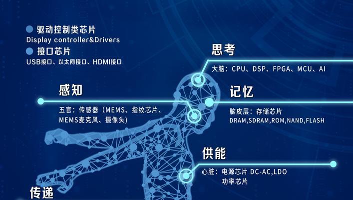 nb679电源芯片损坏原因是什么？如何预防？  第1张
