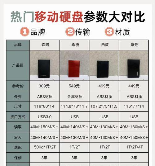 睿翼固态移动硬盘性能评价如何？  第2张