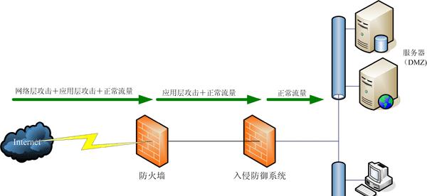 防火墙防闪灯报警设置方法是什么？  第1张