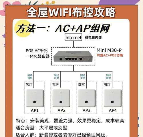 电脑连接家里wifi的步骤是什么？  第2张
