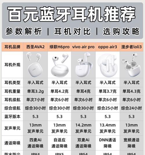 果儿蓝牙耳机按键功能如何操作？各键代表什么？  第1张
