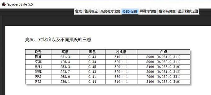 OSD菜单调整显示器亮度的步骤是什么？  第2张