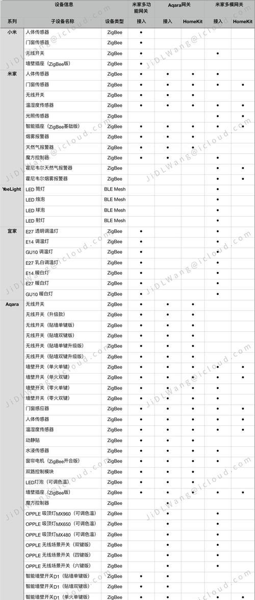 网关功能音响如何连接手机？操作步骤是什么？  第3张