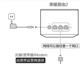 两个网线的路由器怎么设置？设置步骤详细说明？  第2张