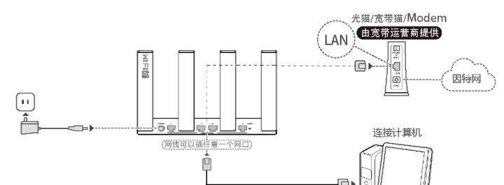 两个网线的路由器怎么设置？设置步骤详细说明？  第3张