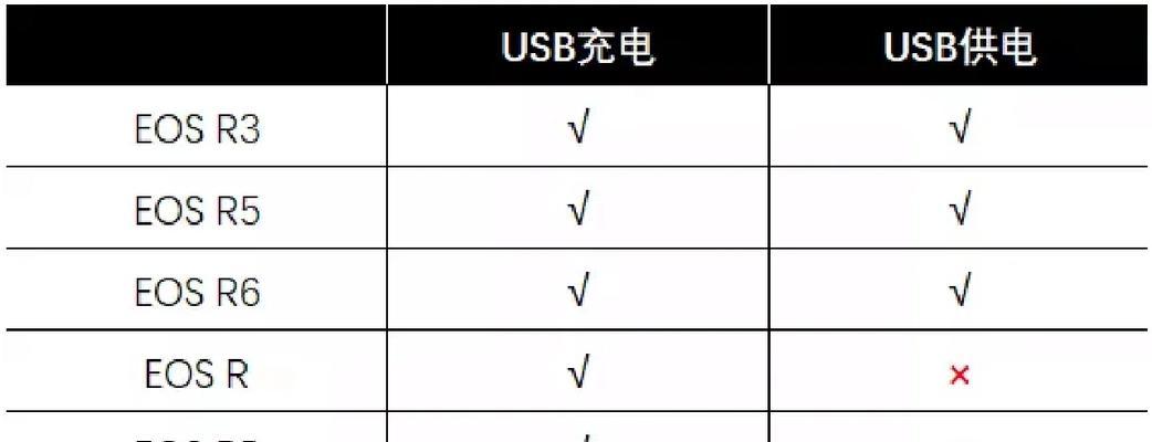 相机电池佳能大收纳盒怎么充电？充电过程中需注意哪些事项？  第3张