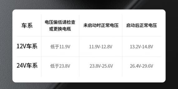 隐形车载充电器为何不发热？使用时需要注意什么？  第1张