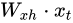 循环神经网络介绍  第29张