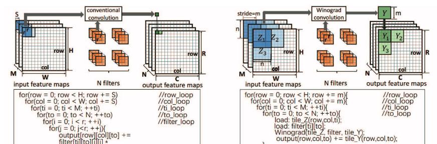商汤联合提出基于 FPGA 的快速 Winograd 算法：实现 之上最优的 CNN 表现与能耗  第2张