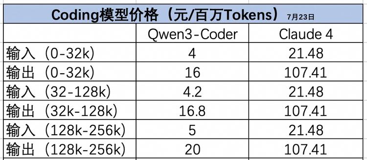 AI编程终于“开箱即用”了？Qwen3-Coder或许是那个质变节点  第2张