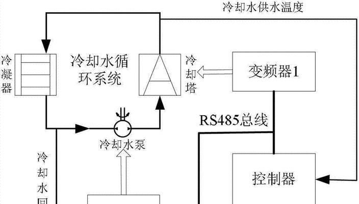 中央空调封口方法及注意事项（有效保障中央空调系统运行的关键措施）  第1张