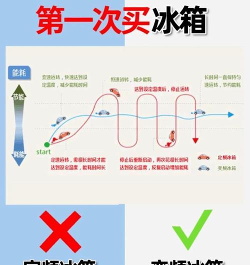冰箱底部漏水的原因及解决方法（揭开冰箱底部漏水的谜团，让你的冰箱恢复正常运行）  第3张