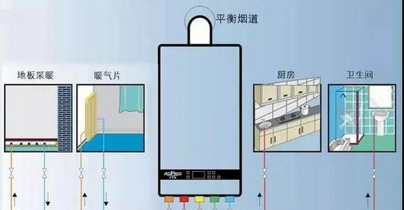 家用壁挂炉烟道清洗方法（教你如何彻底清洁壁挂炉烟道，保持家庭安全）  第3张