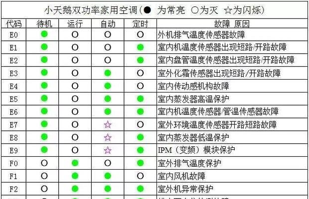 内芙集成灶漏气怎么办（内芙集成灶漏气的危害及处理方法）  第1张