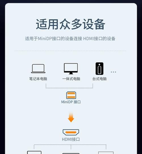 投影仪没有DP接口，如何连接电脑？（解决方案和连接选项详解）  第2张