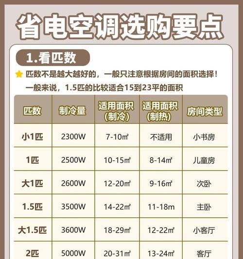 揭秘空调制热功率之巨的原因（探寻空调制热功率巨大背后的原理和技术）  第3张