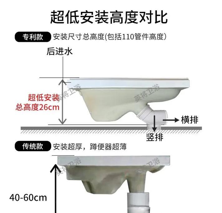 蹲便器排水预留尺寸的重要性（了解正确的排水预留尺寸，避免排水问题）  第1张