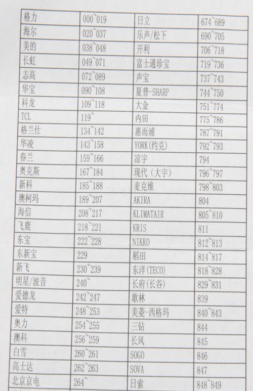 欧意油烟机噪音大的原因及维修方法（探究欧意油烟机噪音大背后的问题和解决方案）  第3张