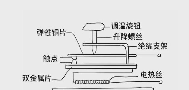 电饭煲没电无法烧水的原因（探究电饭煲无电烧水的原因及解决方法）  第3张
